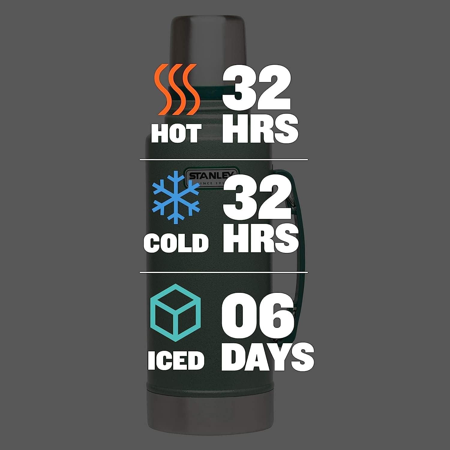 Stanley Heritage Classic Isolierflasche mit Griff 1,9 L | Weithals mit auslaufsicherem Becherdeckel | Hält Getränke heiß oder kalt für unterwegs | Isolierte Thermosflasche aus Edelstahl | Hammertone Grün