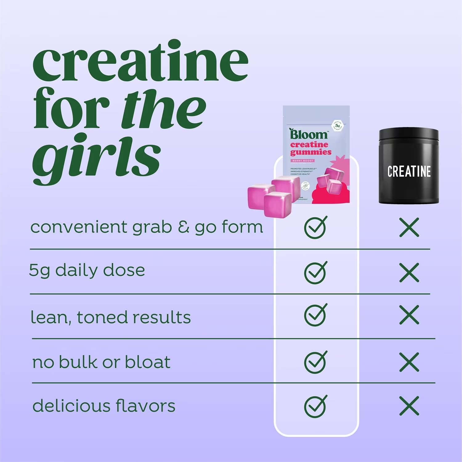 Bloom Pre Workout and Creatine Gummies Bundle