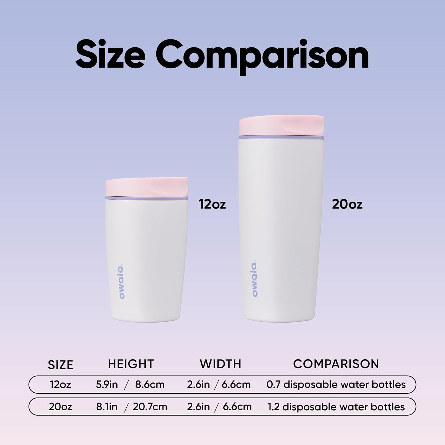 Owala SmoothSip Slider Keramikbeschichteter Isolier-Kaffeebecher aus Edelstahl, kein metallischer Geschmack, wiederverwendbarer Reisebecher, Heiß-/Eiskaffeebecher, BPA-frei, 590 ml, Candy Coated