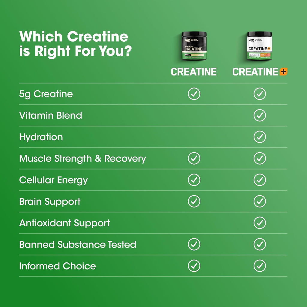Optimum Nutrition Creatine, Micronized Creatine Monohydrate Powder, Supports Strength & Recovery, Banned Substance Tested, Unflavored, 5g per Serving, 60 Servings